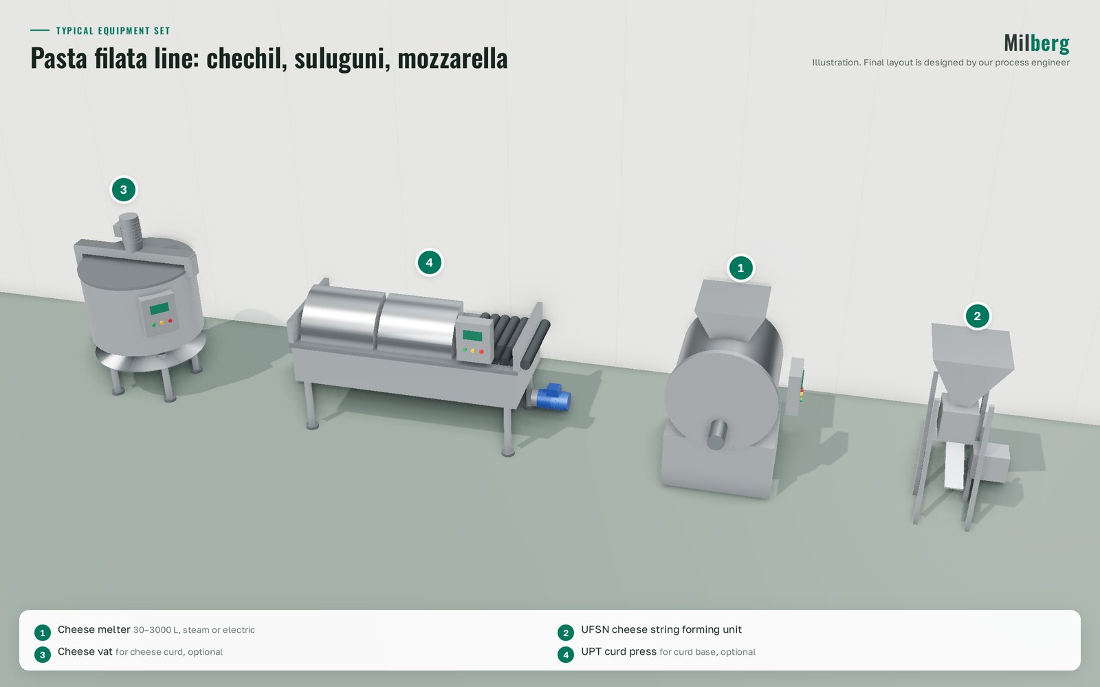 Choʻziluvchan pishloqlar uchun uskunalar: chechil, suluguni, motsarella