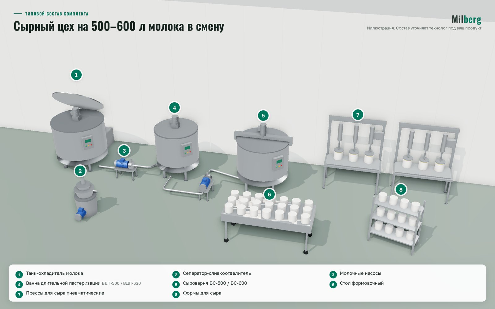 Сырный цех на 500–600 л молока